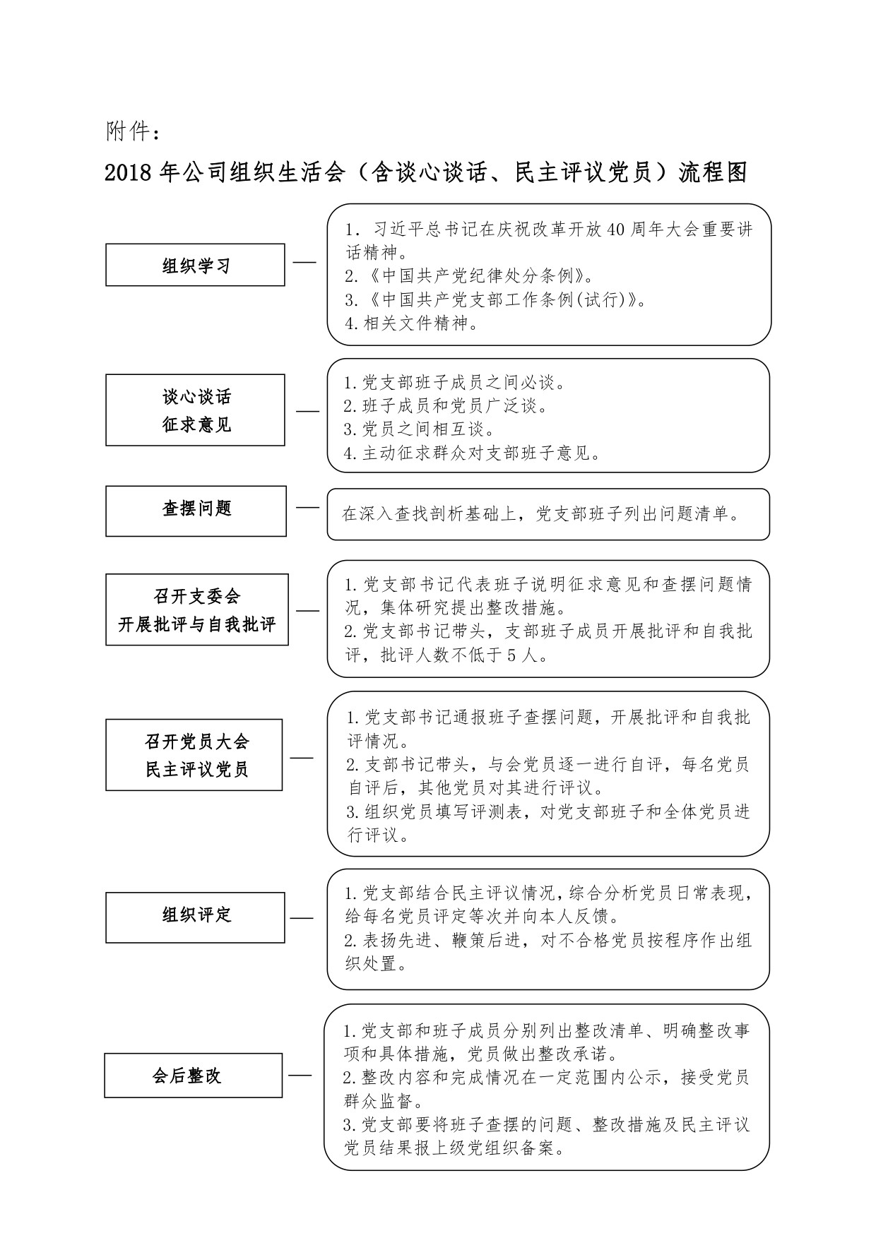 黨員(yuán)領導幹部組織生(shēng)活會和開(kāi)展民主評議黨員(yuán)流程.jpg