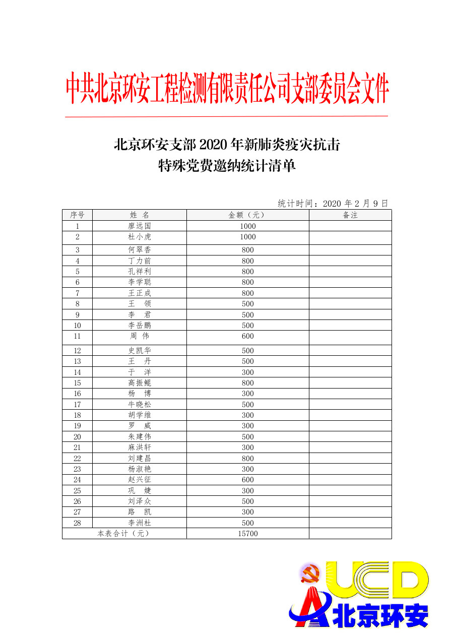 北(běi)京環安支部2020月抗擊疫情特殊黨費(fèi)清單(止于2月9日)内部表－pdf.jpg