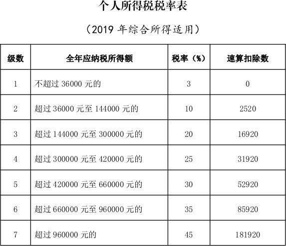 稅率表2019.jpg